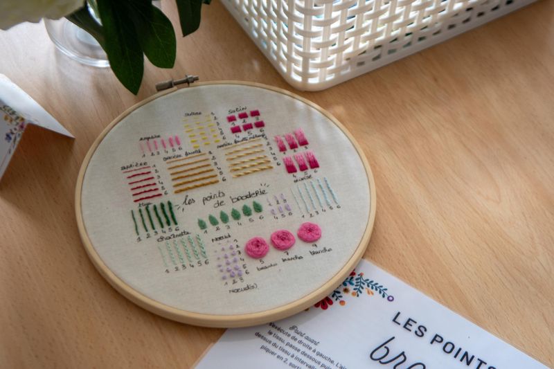 Billet Atelier - Initiez-vous à la broderie