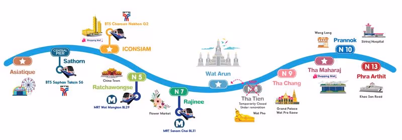Billet Croisière touristique sur le fleuve Chao Phraya à Bangkok