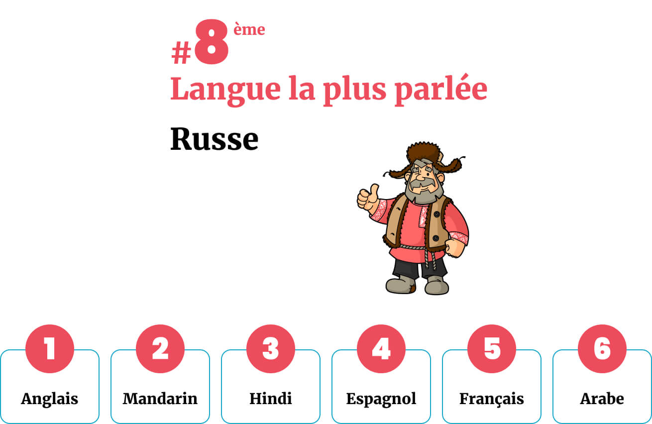 Personnage Russe